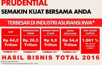 PRUDENTIAL SEMAKIN KUAT BERSAMA ANDA
